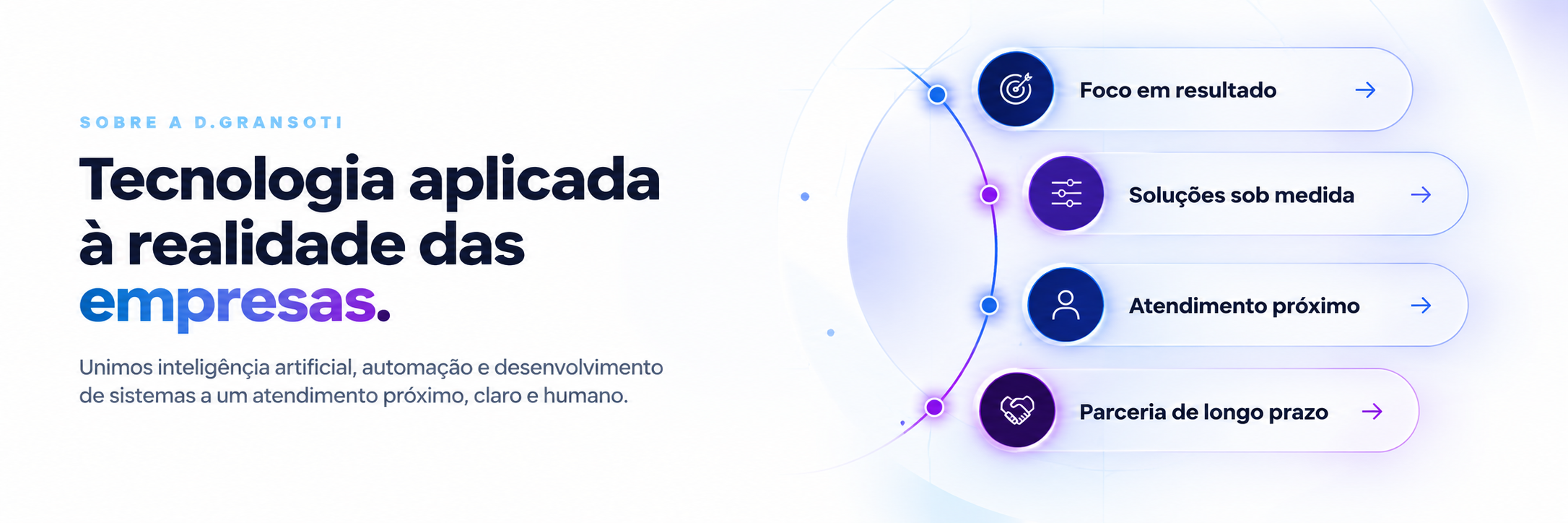 Sobre a D.Gransoti: tecnologia aplicada à realidade das empresas